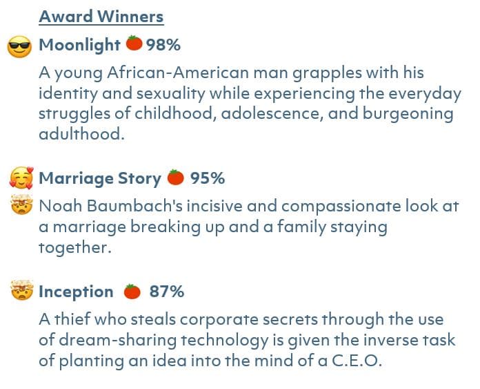 Moonlight 98% Rotten Tomatoes Review A young African-American man grapples with his identity and sexuality while experiencing the everyday struggles of childhood, adolescence, and burgeoning adulthood.  Marriage Story 95% Rotten Tomatoes Review Noah Baumbach's incisive and compassionate look at a marriage breaking up and a family staying together.  Inception 87% Rotten Tomatoes Review A thief who steals corporate secrets through the use of dream-sharing technology is given the inverse task of planting an idea into the mind of a C.E.O.