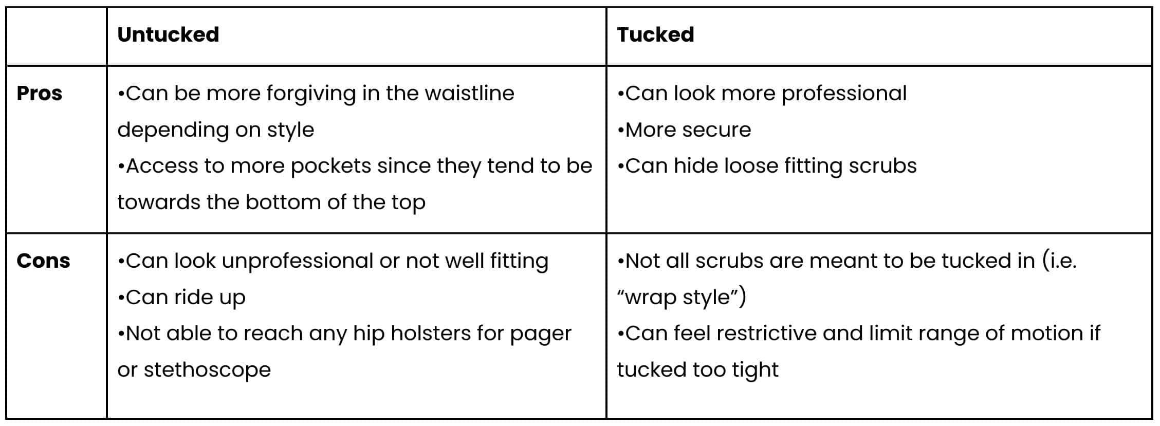 Tucked vs. Untucked: The Great Scrub Debate